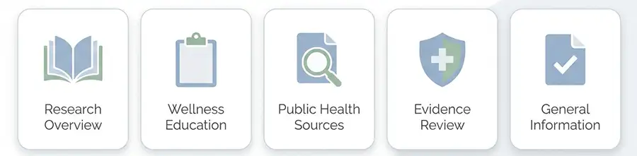 Health and wellness reference sources